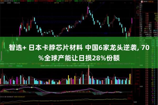 智选+ 日本卡脖芯片材料 中国6家龙头逆袭, 70%全球产能让日损28%份额